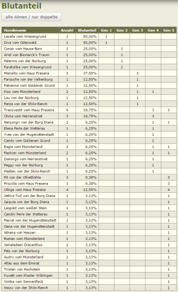 blutanteil2.png blutanteil2.png