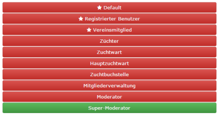 Statusübersicht der Berechtigungen